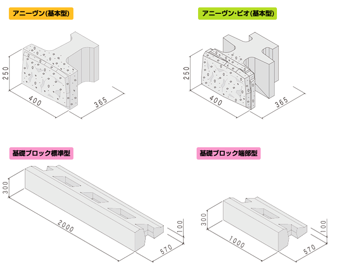 アニーヴン構造規格