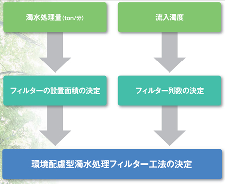 設計フロー（参考）