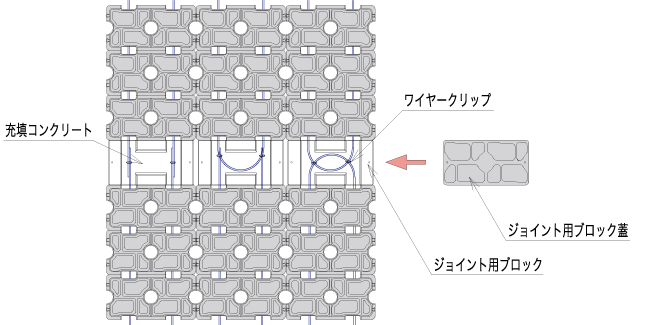 ジョイント用ブロックにはワイヤー連結後、製品同意匠の蓋をボルトにて設置します。