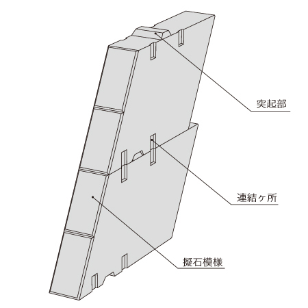 小口ブロックZ特徴