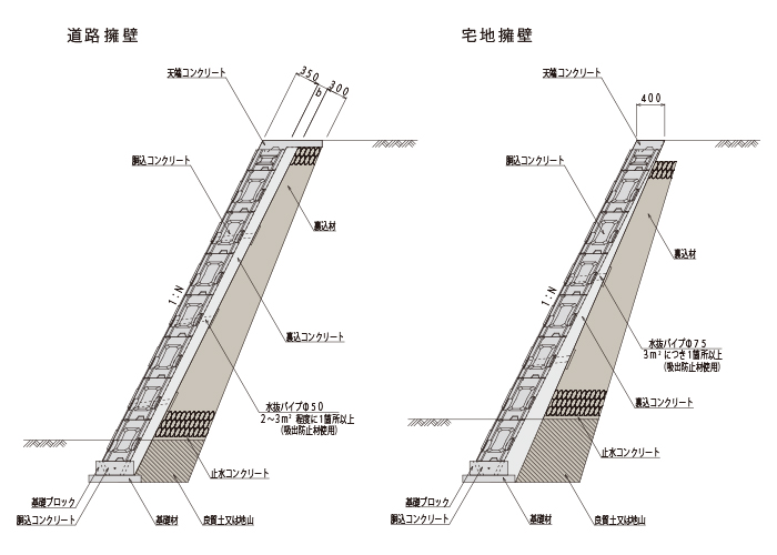 レベロック断面図