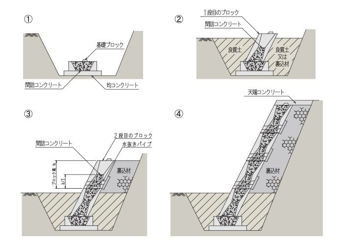 材 裏 込め