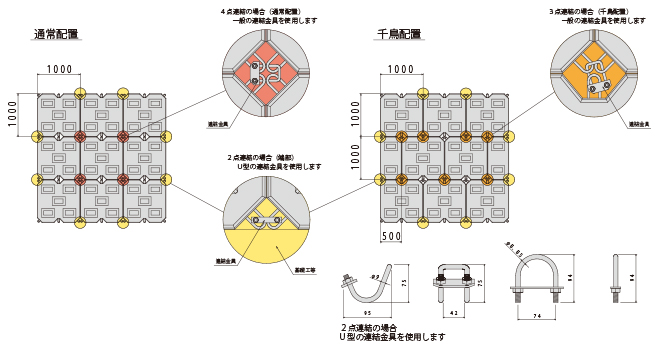 なぎさの連結方法