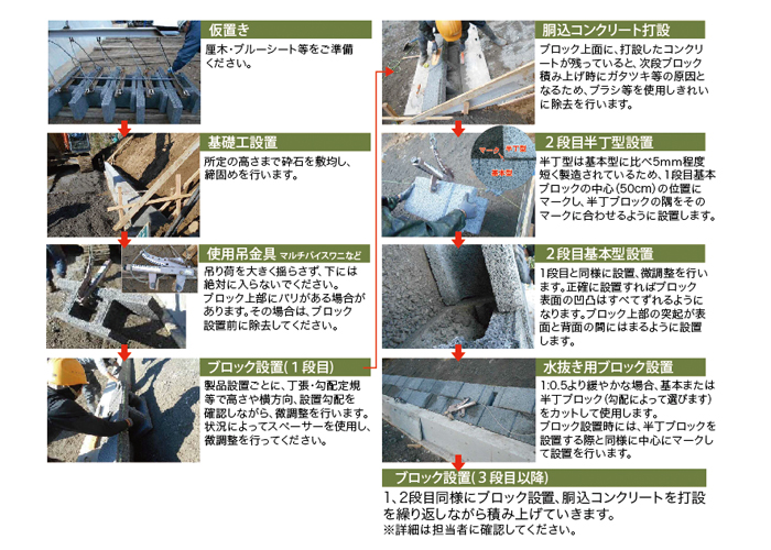 三川（サンセン）施工手順