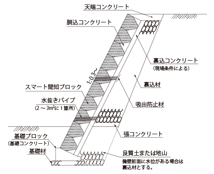 スマート間知標準断面図（参考）