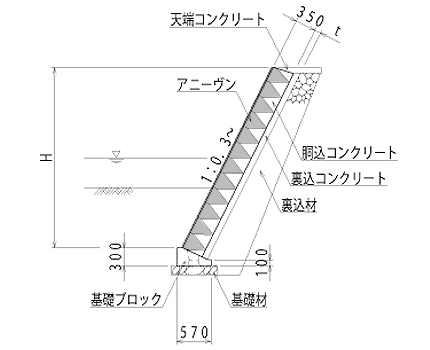 アニーヴン標準断面図（参考）